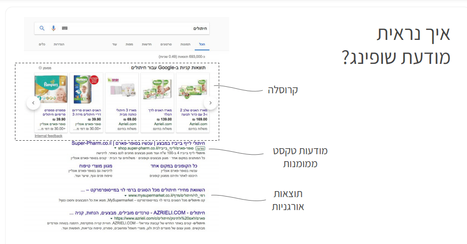 גוגל שופינג - דוגמא